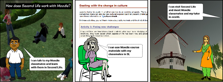 How does Second Life work with Moodle? How does Second Life work with Moodle?